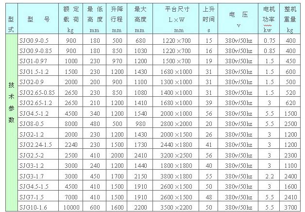 固定卸（xiè）货（huò）平台-济南扬（yáng）程升（shēng）降机械有限公司